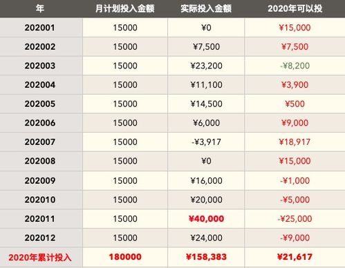 第159周 童心和野心