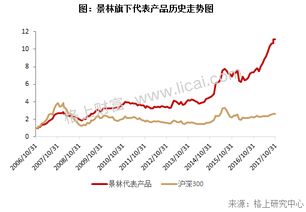 私募十年路 明星私募版图全解析