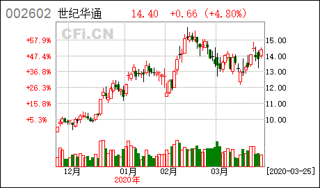 世纪华通 参与投资无锡世纪七道智慧云实业投资合伙企业 有限合伙