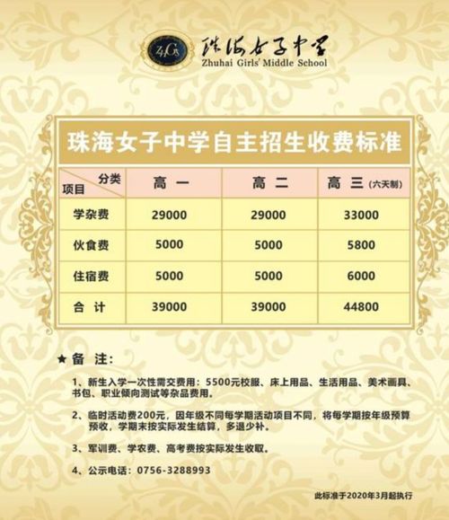 刚刚公布 读完小学要花160万 珠海最贵学校排行榜出炉