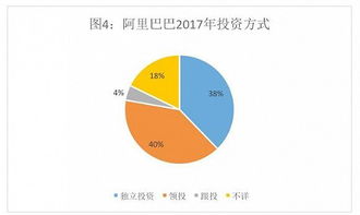 腾讯的投资帝国vs阿里的实业版图 详解投资数据背后的玄机