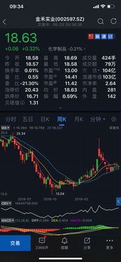 002597 ch 金禾实业深度调研笔记和投资建议