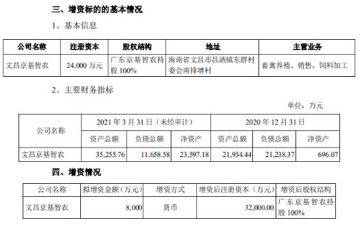 京基智农 拟对文昌京基智农增资8000万元