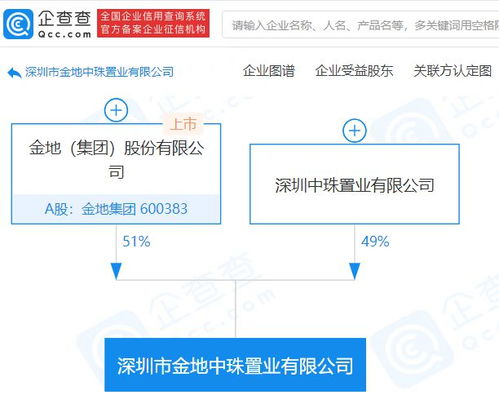 金地集团参股成立新公司,经营范围含投资兴办实业等